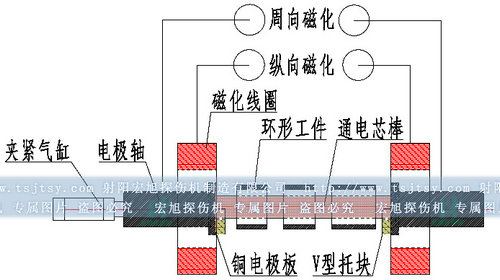 中心導體法圖