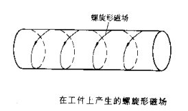 磁粉探傷儀擺動磁場